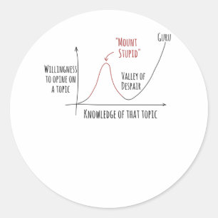 Mount Stupid Dunning Kruger-Effekt Runder Aufkleber