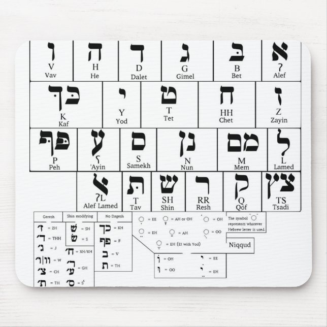 Mousepad Diagramm der Alphabet-Hebräer-Sprache (Vorne)