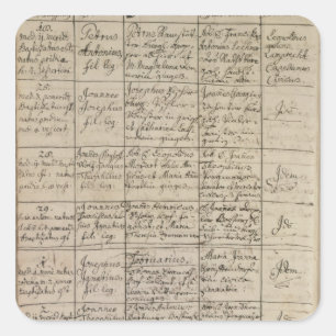 Mozart Eintritt im baptismal Register, 1756 Quadratischer Aufkleber