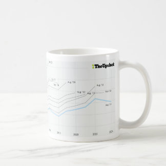 MSK klassische Medicare Tasse