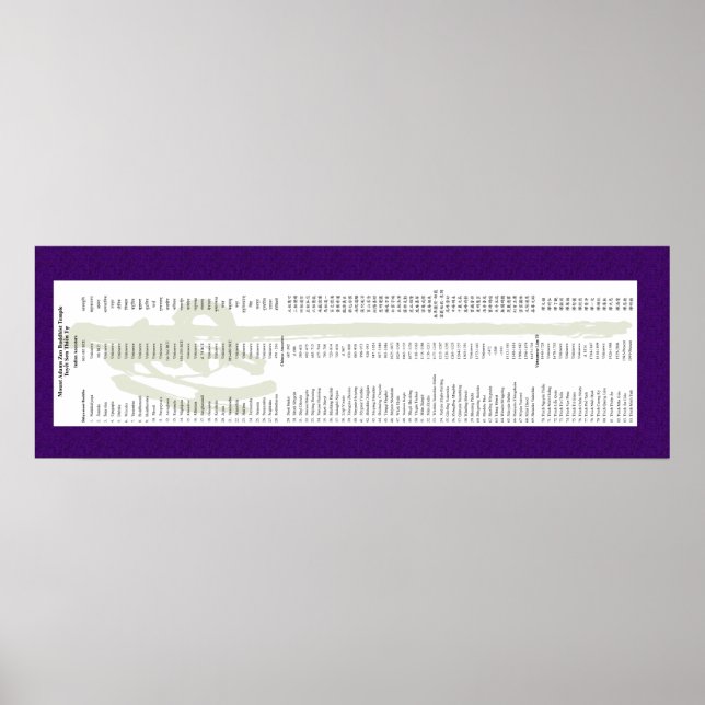 Mt. Adams Lineage für Thich Minh Tinh Poster (Vorne)