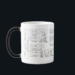 Mug Maxwell's Equations Verwandlungstasse<br><div class="desc">mug with the equations of Maxwell</div>