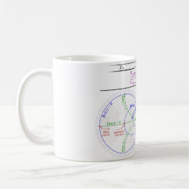 Mug Smith Chart Explanation Tasse
