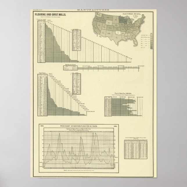Mühlmühlen Poster (Vorne)