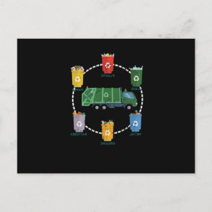 Müllwagen Wiederverwertung Wiederverwendung Rette  Feiertagspostkarte