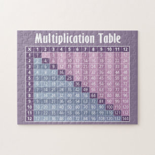 Multiplication Table for Students - purple blue Puzzle
