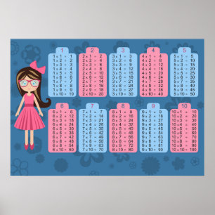 Multiplication Table Math Poster