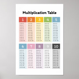 Multiplikation lernen poster