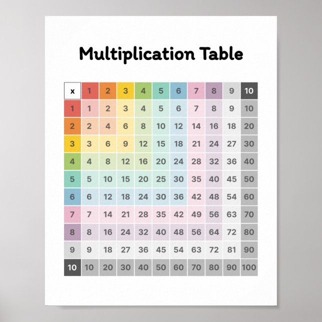 Multiplikation lernen poster (Vorne)