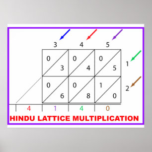 Multiplikation Poster