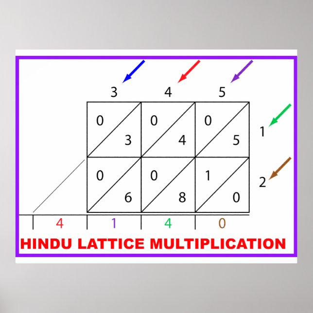 Multiplikation Poster (Vorne)