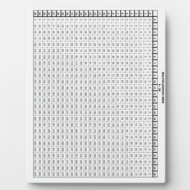 Multiplikation Tabelle 25 mit 25 Fotoplatte (Vorderseite)