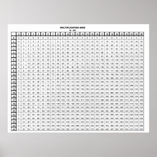 Multiplikation Tabelle 25 mit 25 Poster