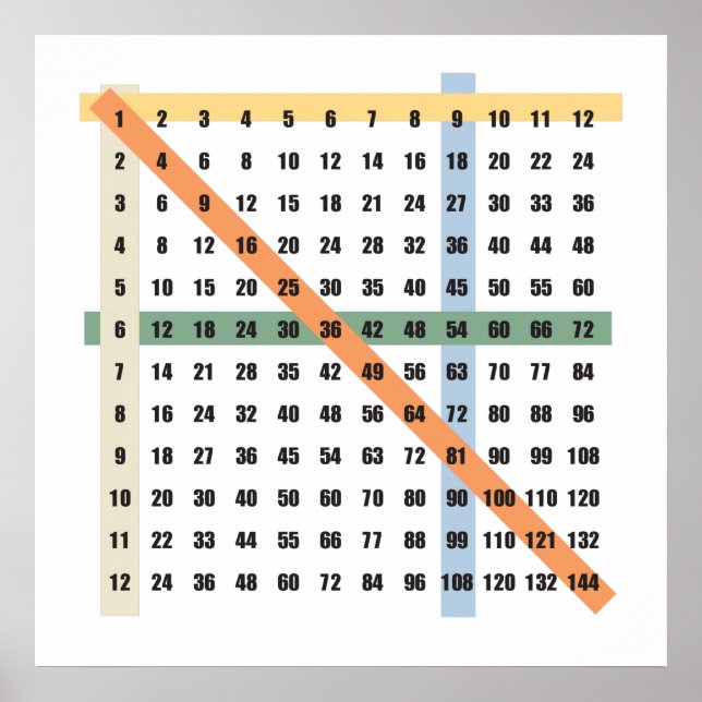 Multiplikation (Zeiten) Poster (Vorne)