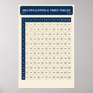 Multiplikations- und Einmaleins-Lernkarte Poster