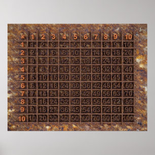 Multiplikations-/Zeittabelle Poster