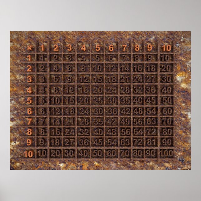 Multiplikations-/Zeittabelle Poster (Vorne)