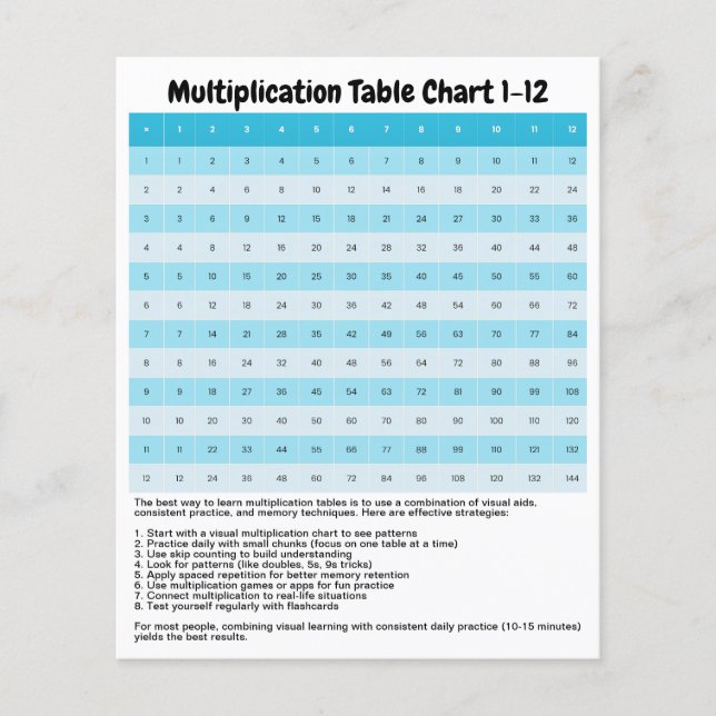 Multiplikationsdiagramm 1 bis 12 lernen | Zeittabe Flyer (Vorne)