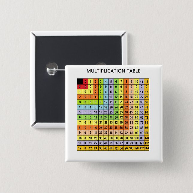 "Multiplikationsdiagramm" Button (Vorne & Hinten)