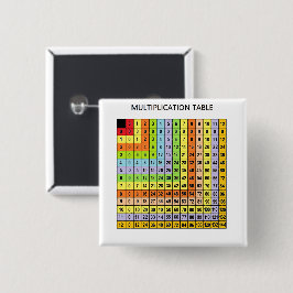 "Multiplikationsdiagramm" Button