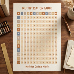 Multiplikationsdiagramm in Erdtönen farbcodiert Poster