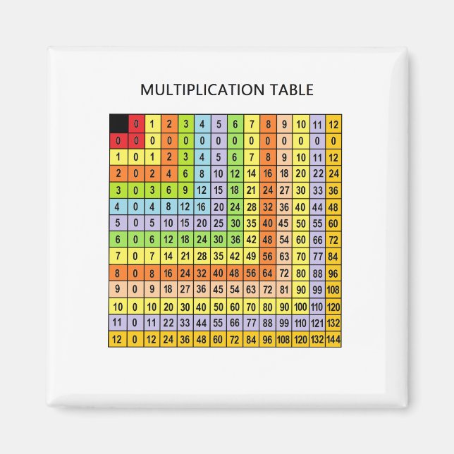 "Multiplikationsdiagramm" Magnet (Vorne)