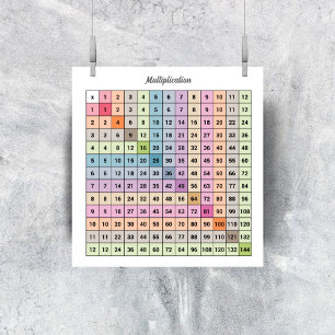 Multiplikationsdiagramm Poster