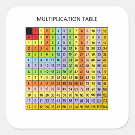 "Multiplikationsdiagramm" Quadratischer Aufkleber