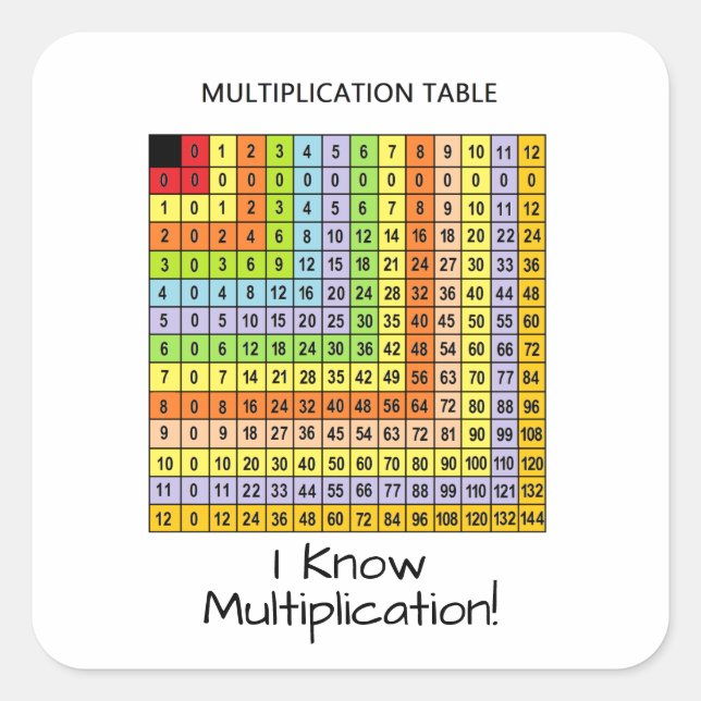"Multiplikationsdiagramm" Quadratischer Aufkleber (Vorderseite)