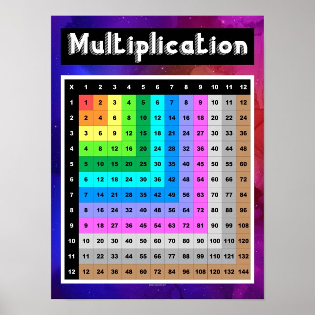 Multiplikationsraster-Platz-Mathematik-Klassenzimm Poster (Vorne)