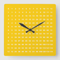 Multiplikationstabelle 12x12 Math Fun (Schwarzes G