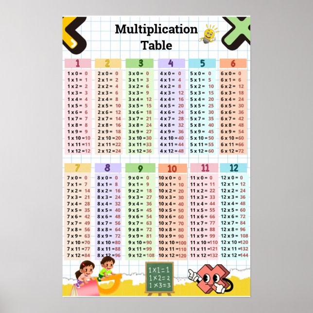 Multiplikationstabelle 1–12 Kinderzimmer & Klassen Poster (Vorne)