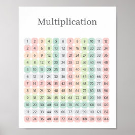 Multiplikationstabelle Bunt Lehrreich Poster