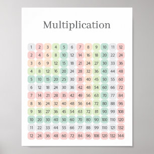 Multiplikationstabelle Bunt Lehrreich Poster