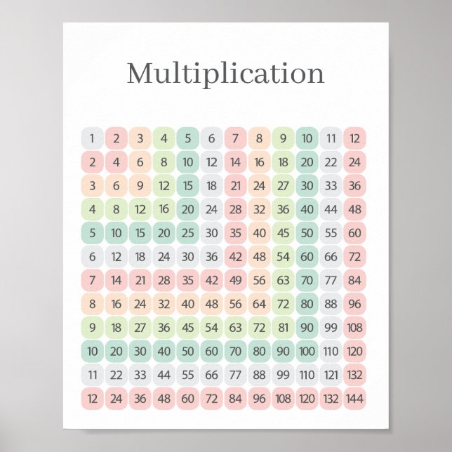 Multiplikationstabelle Bunt Lehrreich Poster (Vorne)