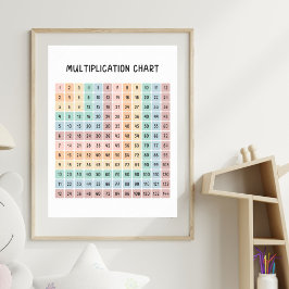 Multiplikationstabelle farbiges Bildungspapier Poster