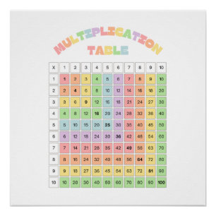 Multiplikationstabelle für das Klassenzimmer Poster