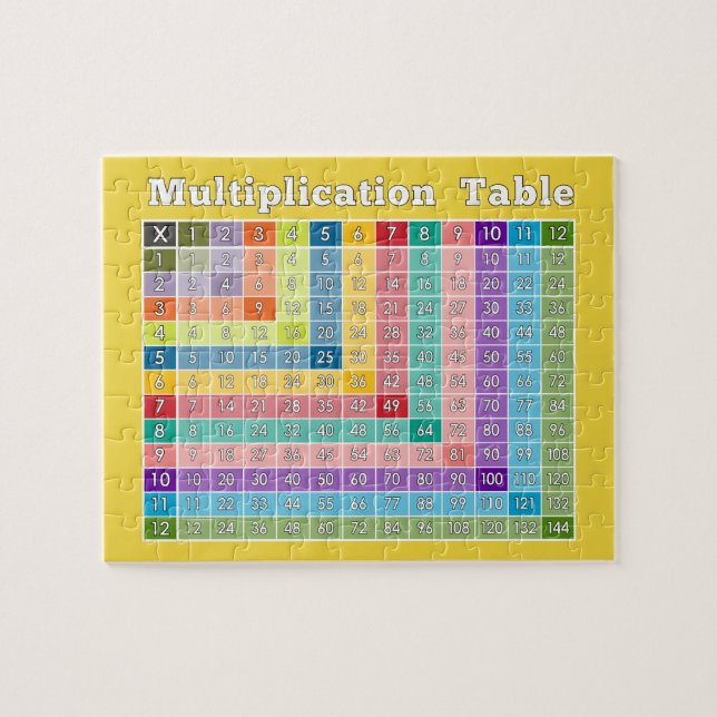 Multiplikationstabelle für Lehrer und Mathematiker Puzzle (Horizontal)