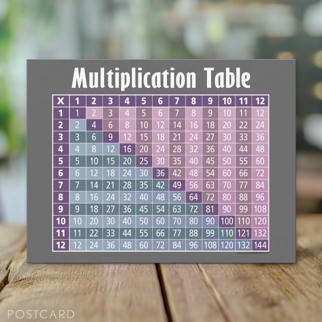Multiplikationstabelle für Studierende Postkarte (Multiplication Table Postcard)
