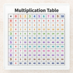 Multiplikationstabelle Glasuntersetzer