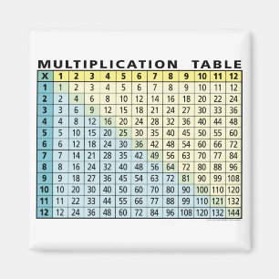 Multiplikationstabelle (Instant Calculator!) Magnet