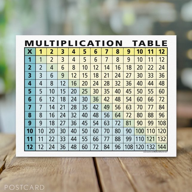 Multiplikationstabelle (Instant Calculator!) Postkarte (Custom Postcard)