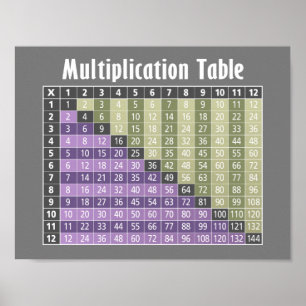Multiplikationstabelle.. Instant-Rechner! Poster