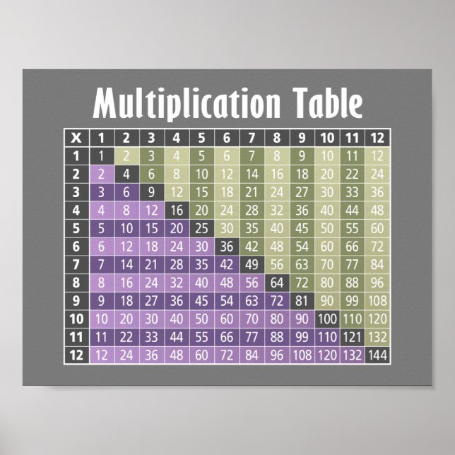 Multiplikationstabelle.. Instant-Rechner! Poster (Vorne)