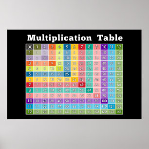 Multiplikationstabelle.. Instant-Rechner! Poster