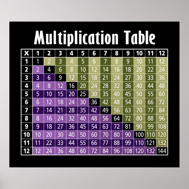 Multiplikationstabelle.. Instant-Rechner! Poster (Vorne)
