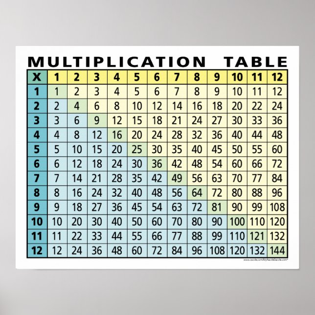 Multiplikationstabelle.. Instant-Rechner! Poster (Vorne)