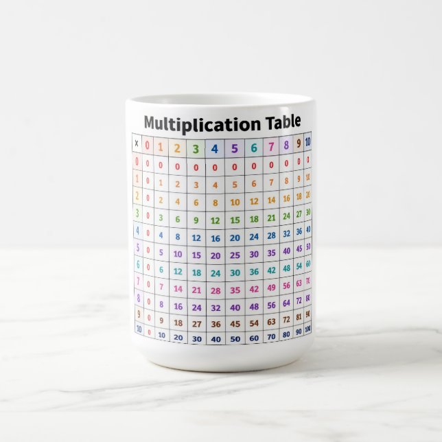 Multiplikationstabelle Kaffeetasse (Mittel)