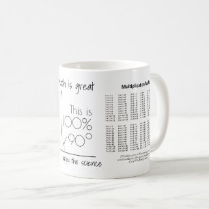 Multiplikationstabelle Kaffeetasse