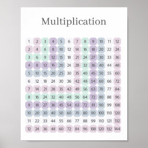 Multiplikationstabelle Lila und Grün Lehrreich Poster